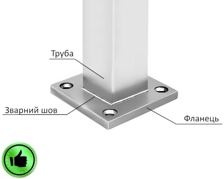Фланець нержавіючий для труби 40х40 (75х75) мм AISI 304