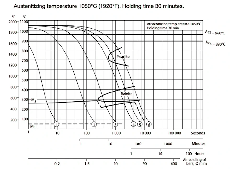 Cct-diagram Elmax