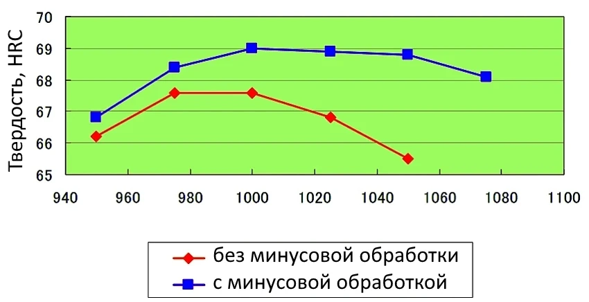 Свойства термообработки стали ZDP-189