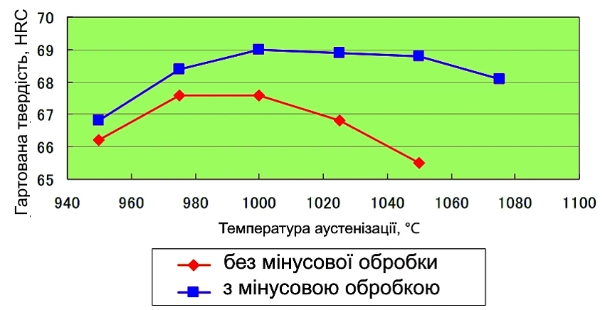 Свойства термообработки стали ZDP-189