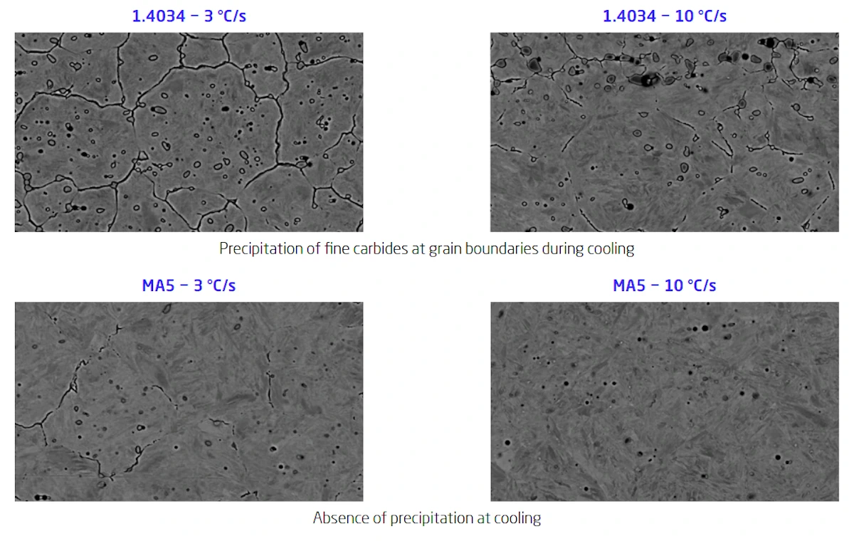 Influence of heat treatment conditions on MA5 corrosion resistance