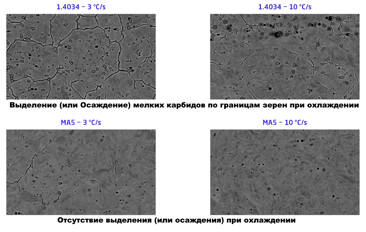 Влияние условий термической обработки на коррозионную стойкость MA5