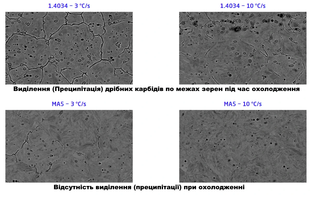 Вплив умов термічної обробки на корозійну стійкість MA5 Вплив умов термічної обробки на корозійну стійкість MA5
