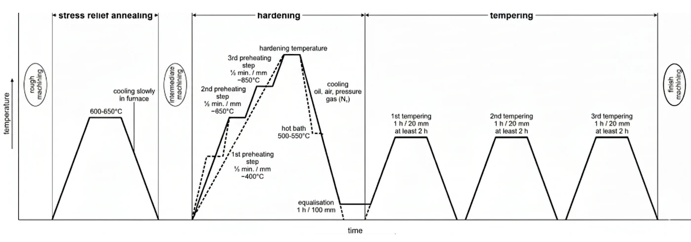 PMD-550 thermal cycle diagram
