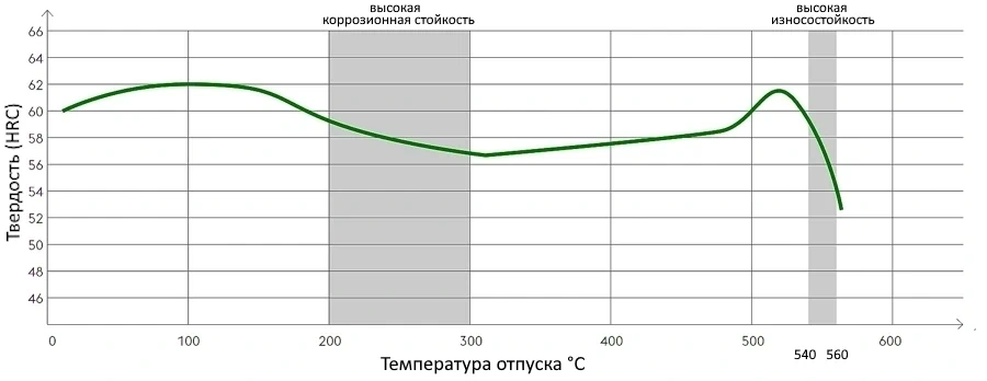 Закалка стали M390 без минусовой обработки