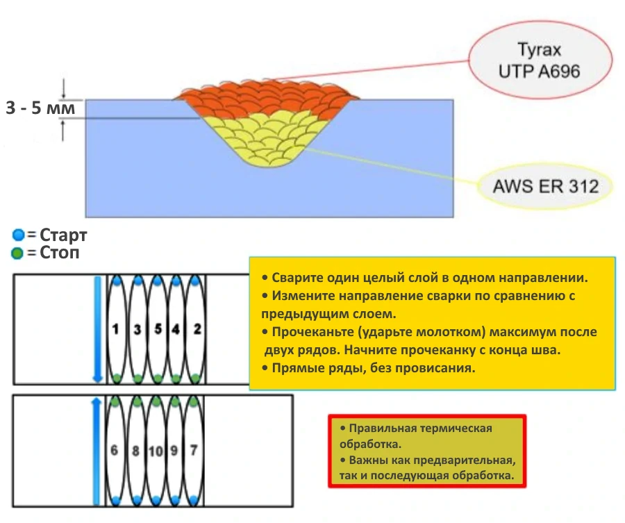 Uddeholm Elmax SuperClean - Рекомендации по сварке