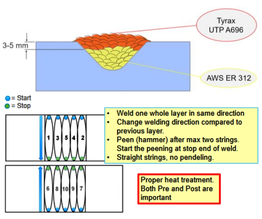 Uddeholm Elmax SuperClean - Welding recommendations