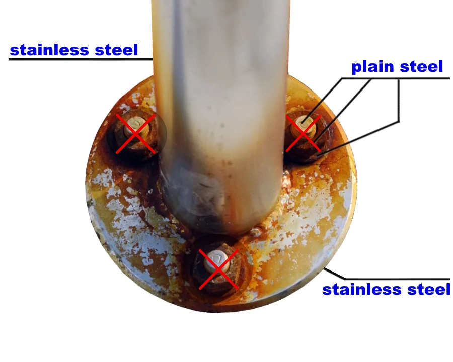 Contact corrosion of stainless steel