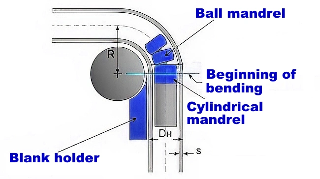 Bending stainless steel pipe using a mandrel