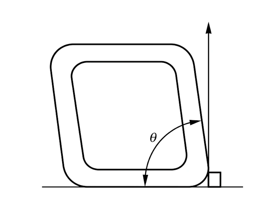 Рисунок 3 — Перпендикулярность сторон квадратных или прямоугольных профилей