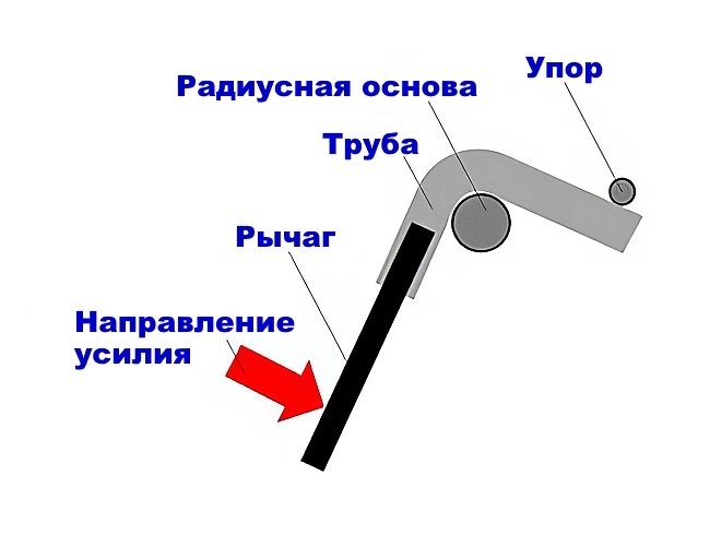 Ручная гибка нержавеющей трубы