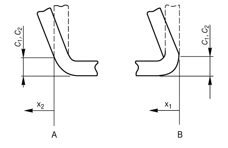 Измерение перпендикулярности и вогнутости сторон профильных труб