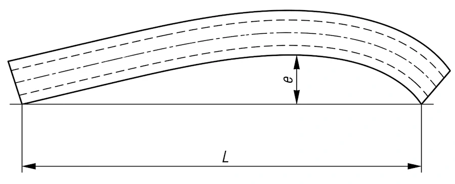 Рисунок 7 — Схема измерения прямолинейности профильной трубы